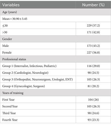 Medical residents’ knowledge, attitudes and practices regarding antibiotics, antimicrobial stewardship and multidrug-resistant bacteria: a cross-sectional study in a major university in Iran